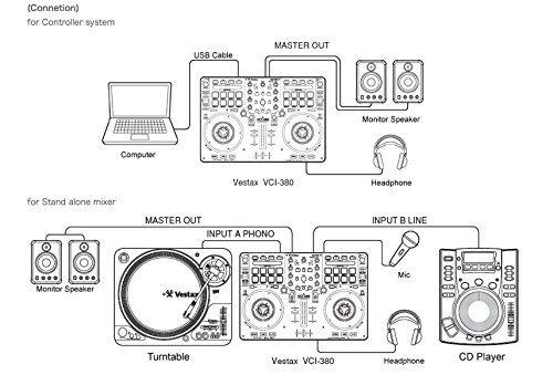 Vestax VCI380 Serato Contrôleur DJ Noir – Image 8